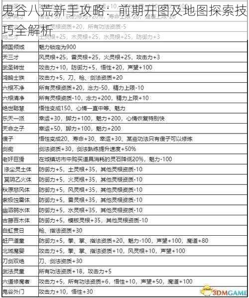 鬼谷八荒新手攻略：前期开图及地图探索技巧全解析