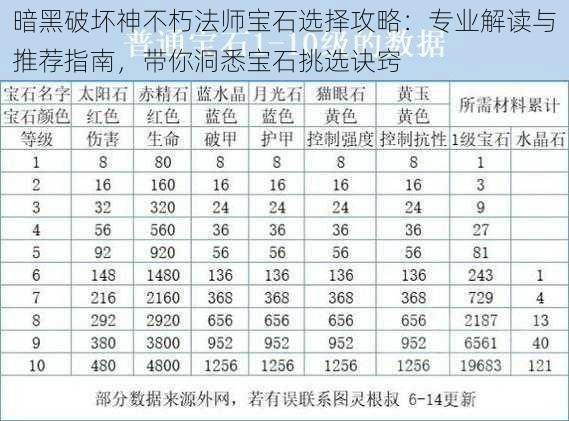 暗黑破坏神不朽法师宝石选择攻略：专业解读与推荐指南，带你洞悉宝石挑选诀窍