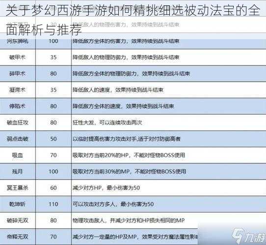 关于梦幻西游手游如何精挑细选被动法宝的全面解析与推荐