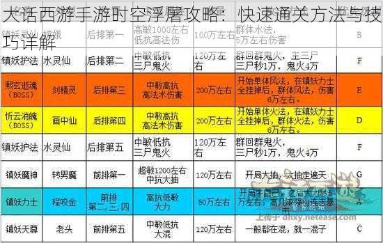 大话西游手游时空浮屠攻略：快速通关方法与技巧详解