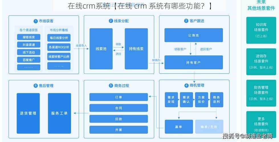 在线crm系统【在线 crm 系统有哪些功能？】