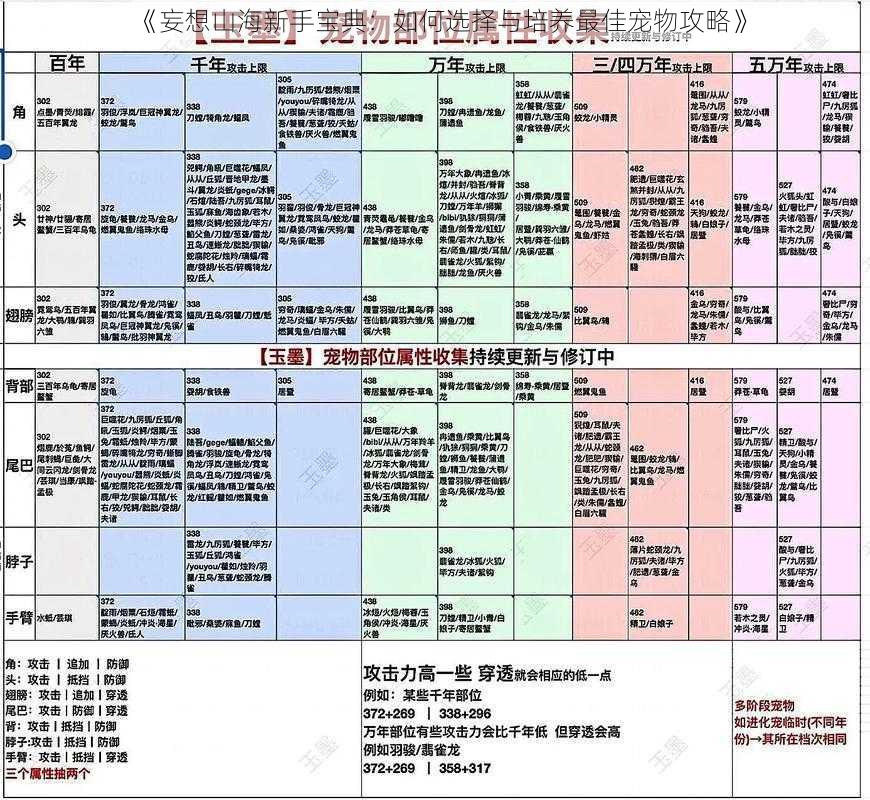 《妄想山海新手宝典：如何选择与培养最佳宠物攻略》