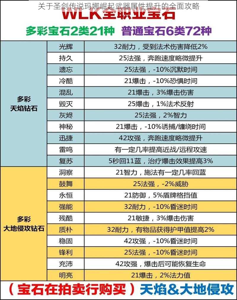 关于圣剑传说玛娜崛起武器属性提升的全面攻略