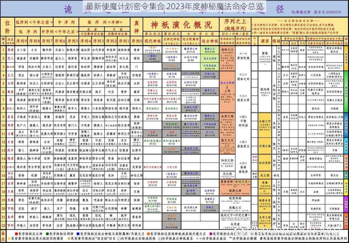 最新使魔计划密令集合 2023年度神秘魔法命令总览