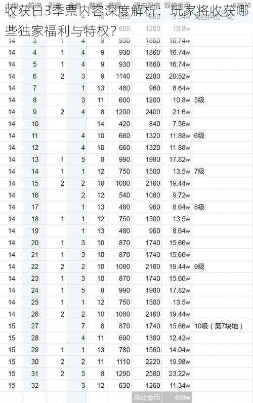 收获日3季票内容深度解析：玩家将收获哪些独家福利与特权？