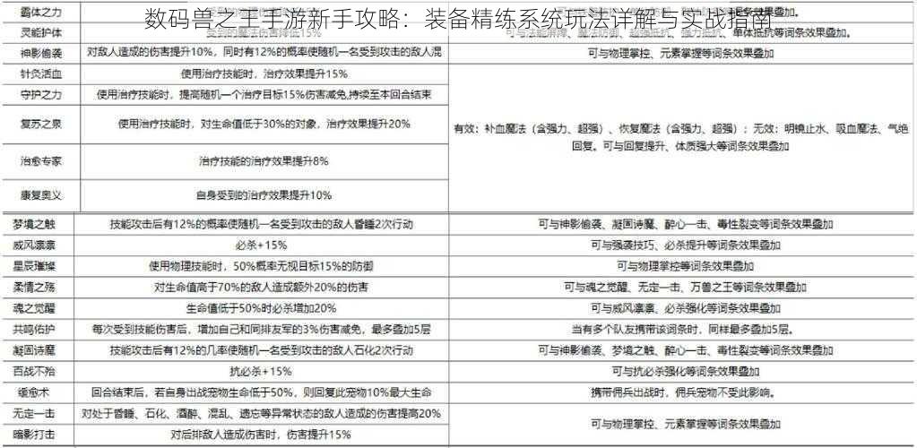 数码兽之王手游新手攻略：装备精练系统玩法详解与实战指南