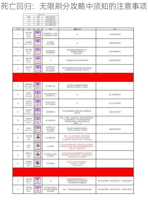 死亡回归：无限刷分攻略中须知的注意事项