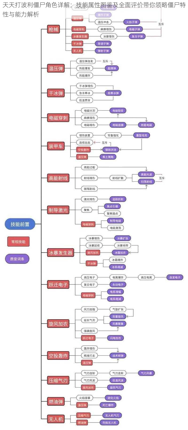 天天打波利僵尸角色详解：技能属性图鉴及全面评价带你领略僵尸特性与能力解析