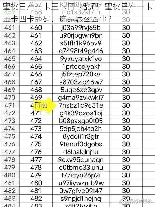 蜜桃日产一卡三卡四卡乱码—蜜桃日产一卡三卡四卡乱码，这是怎么回事？