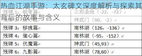 热血江湖手游：太玄碑文深度解析与探索其背后的故事与含义