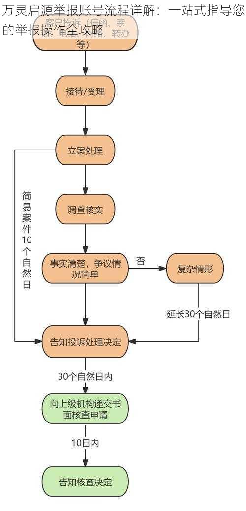 万灵启源举报账号流程详解：一站式指导您的举报操作全攻略