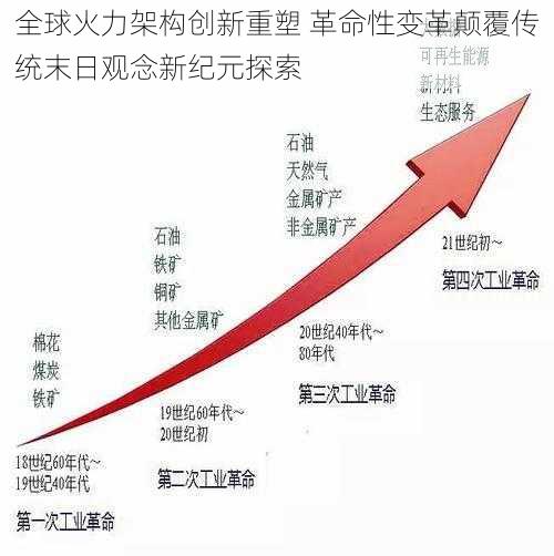 全球火力架构创新重塑 革命性变革颠覆传统末日观念新纪元探索