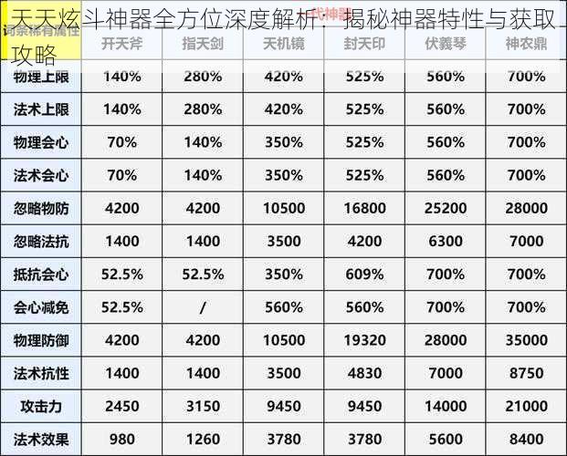 天天炫斗神器全方位深度解析：揭秘神器特性与获取攻略