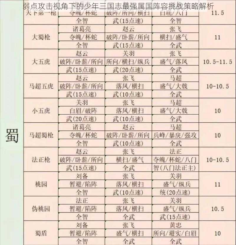 弱点攻击视角下的少年三国志最强属国阵容挑战策略解析