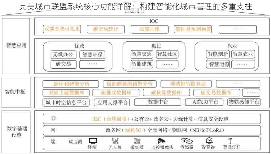 完美城市联盟系统核心功能详解：构建智能化城市管理的多重支柱