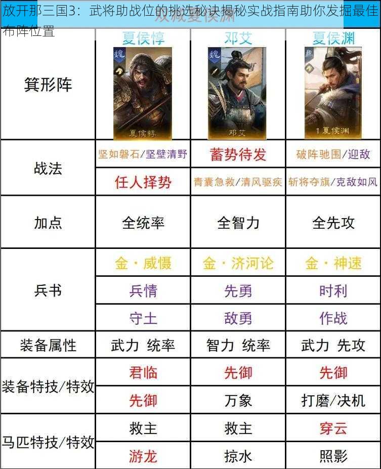 放开那三国3：武将助战位的挑选秘诀揭秘实战指南助你发掘最佳布阵位置