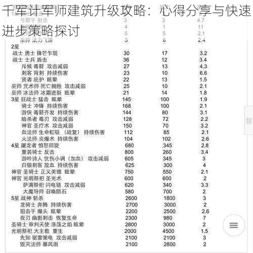 千军计军师建筑升级攻略：心得分享与快速进步策略探讨