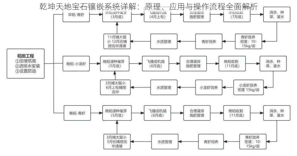 乾坤天地宝石镶嵌系统详解：原理、应用与操作流程全面解析