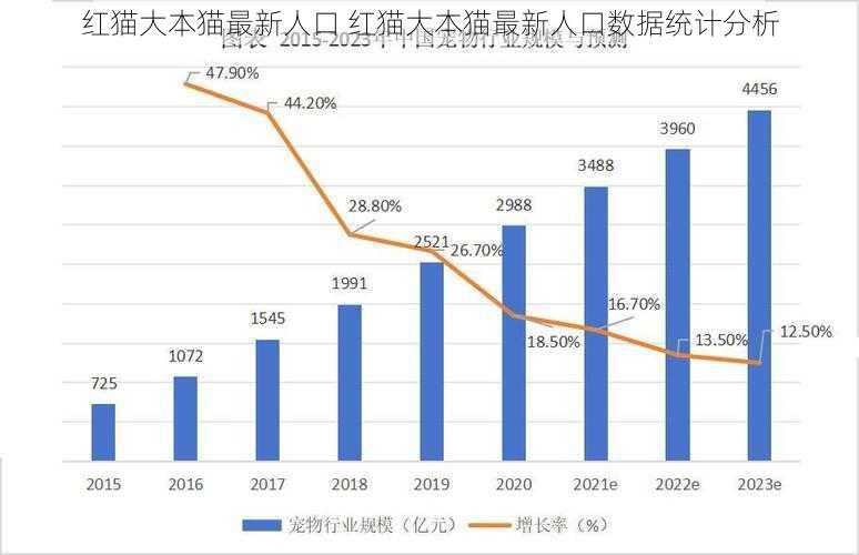 红猫大本猫最新人口 红猫大本猫最新人口数据统计分析