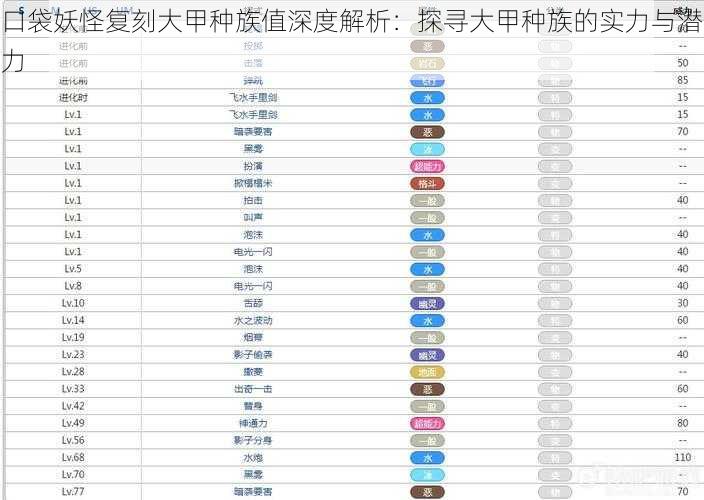 口袋妖怪复刻大甲种族值深度解析：探寻大甲种族的实力与潜力
