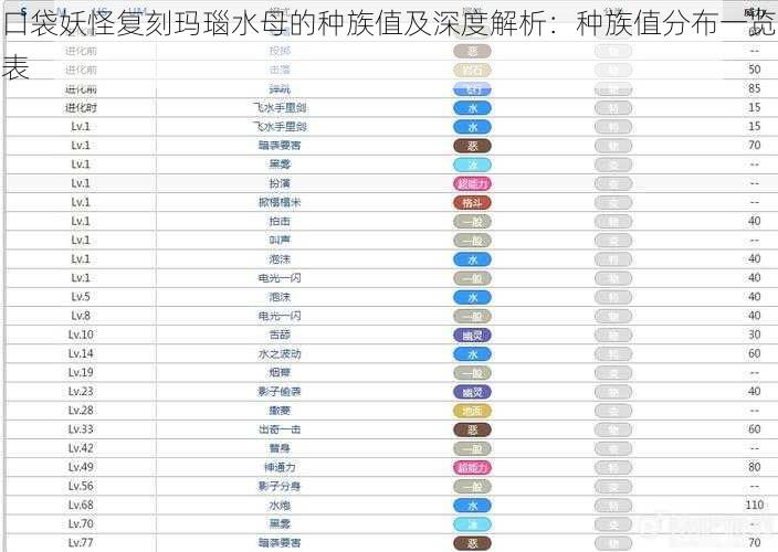 口袋妖怪复刻玛瑙水母的种族值及深度解析：种族值分布一览表