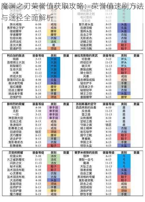 魔渊之刃荣誉值获取攻略：荣誉值速刷方法与途径全面解析