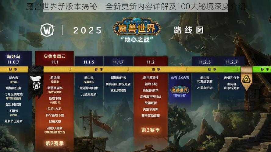 魔兽世界新版本揭秘：全新更新内容详解及100大秘境深度介绍