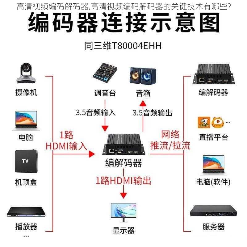 高清视频编码解码器,高清视频编码解码器的关键技术有哪些？