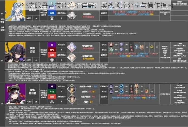 深空之眼丹蒂技能连招详解：实战顺序分享与操作指南