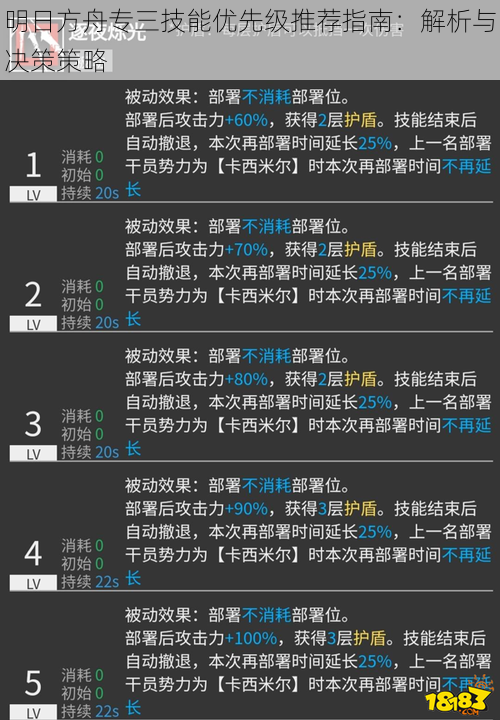 明日方舟专三技能优先级推荐指南：解析与决策策略