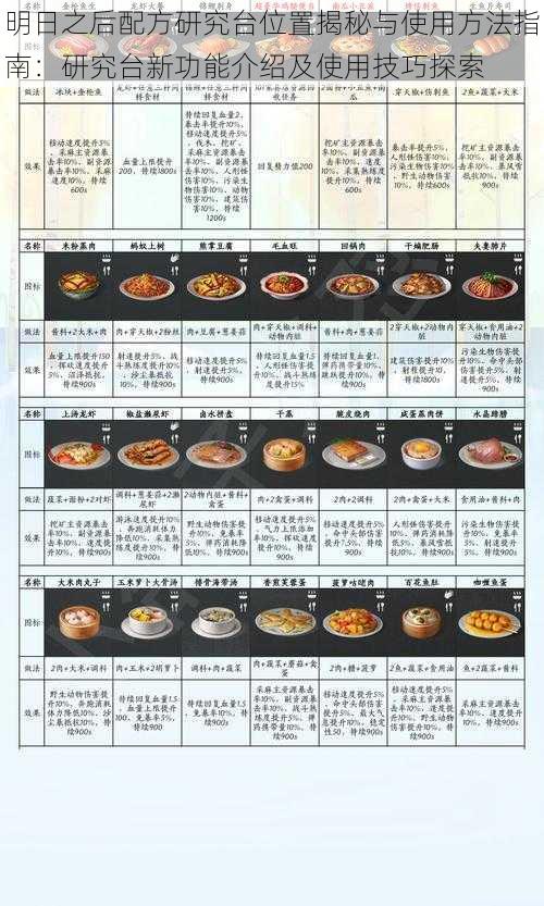 明日之后配方研究台位置揭秘与使用方法指南：研究台新功能介绍及使用技巧探索