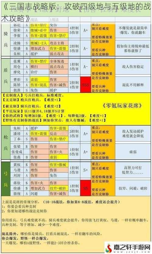 《三国志战略版：攻破四级地与五级地的战术攻略》