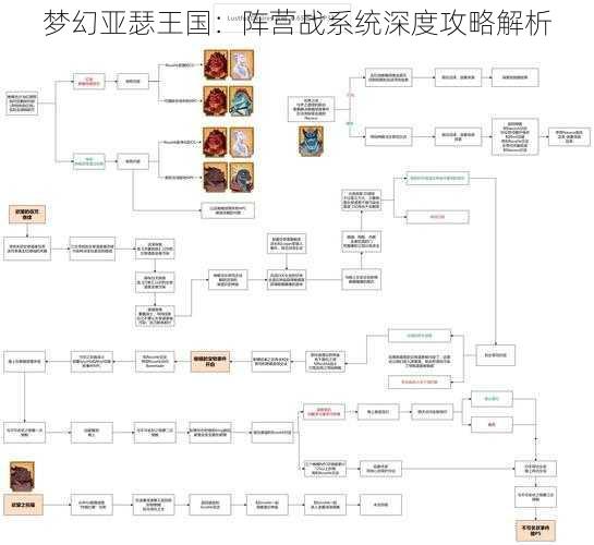 梦幻亚瑟王国：阵营战系统深度攻略解析