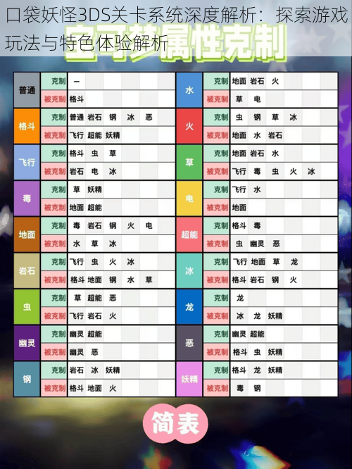 口袋妖怪3DS关卡系统深度解析：探索游戏玩法与特色体验解析