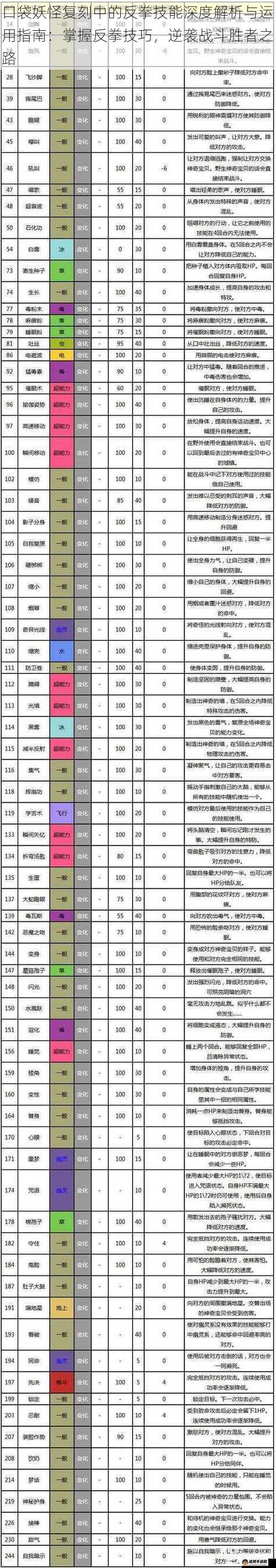 口袋妖怪复刻中的反拳技能深度解析与运用指南：掌握反拳技巧，逆袭战斗胜者之路