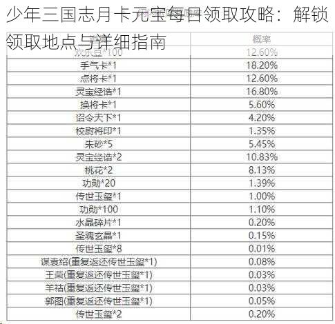 少年三国志月卡元宝每日领取攻略：解锁领取地点与详细指南