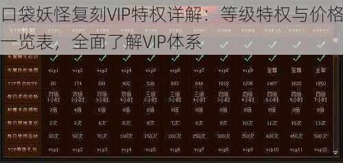 口袋妖怪复刻VIP特权详解：等级特权与价格一览表，全面了解VIP体系