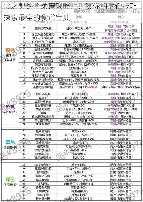 食之契约全菜谱攻略：开发你的烹饪技巧，探索最全的食谱宝典