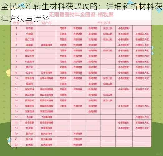 全民水浒转生材料获取攻略：详细解析材料获得方法与途径