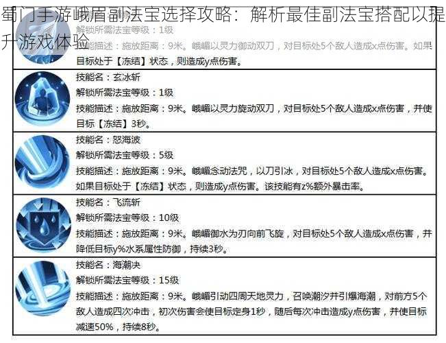 蜀门手游峨眉副法宝选择攻略：解析最佳副法宝搭配以提升游戏体验