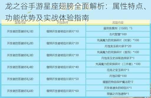 龙之谷手游星座翅膀全面解析：属性特点、功能优势及实战体验指南