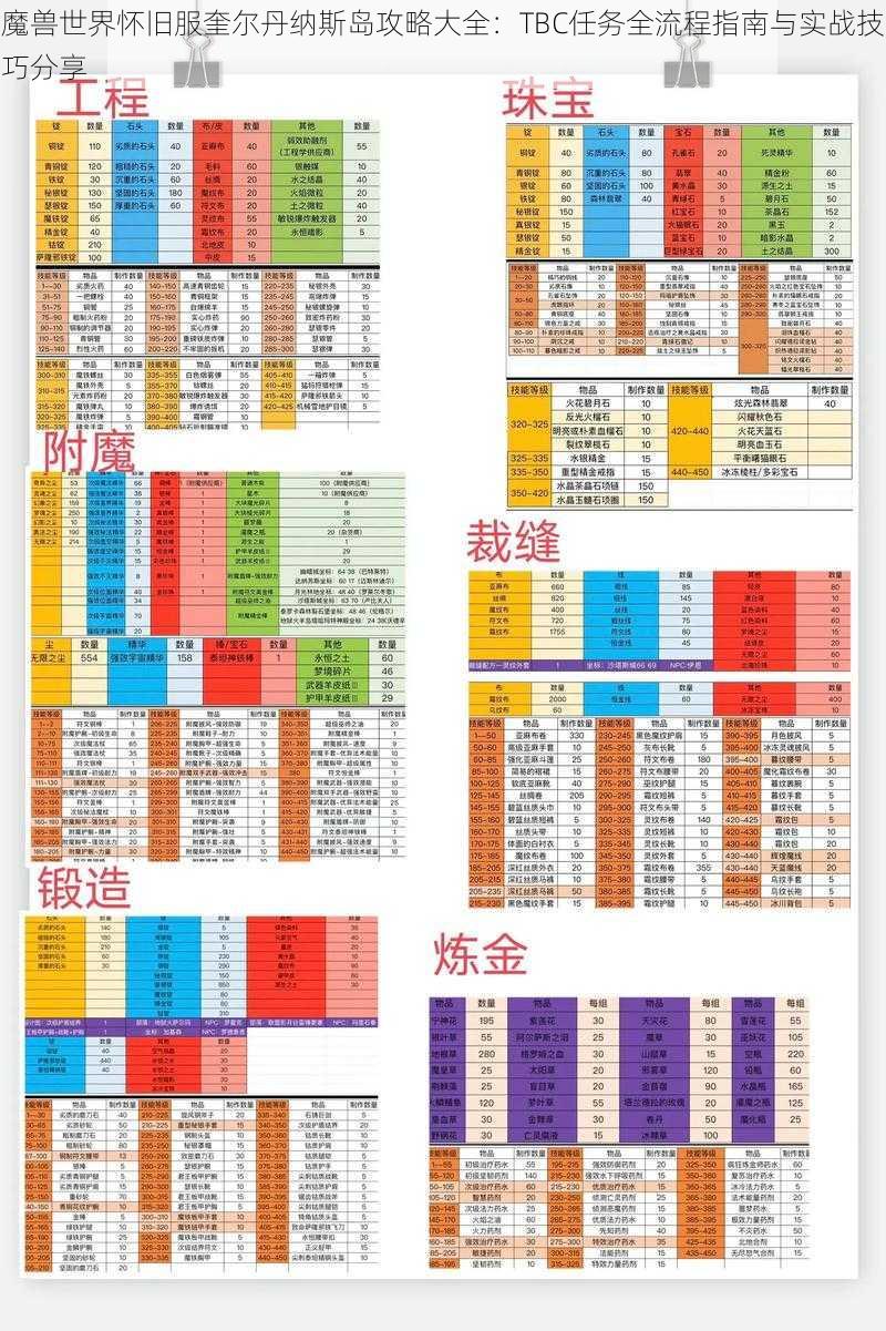 魔兽世界怀旧服奎尔丹纳斯岛攻略大全：TBC任务全流程指南与实战技巧分享