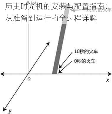 历史时光机的安装与配置指南：从准备到运行的全过程详解