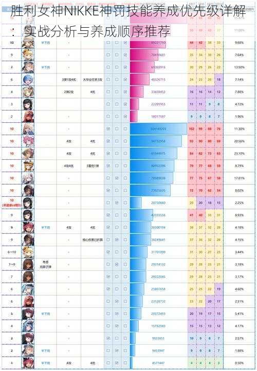 胜利女神NIKKE神罚技能养成优先级详解：实战分析与养成顺序推荐