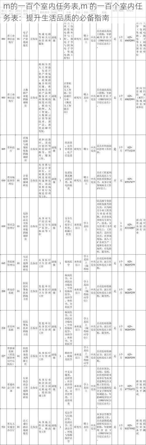 m的一百个室内任务表,m 的一百个室内任务表：提升生活品质的必备指南