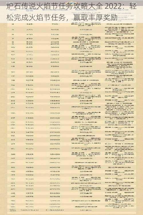 炉石传说火焰节任务攻略大全 2022：轻松完成火焰节任务，赢取丰厚奖励