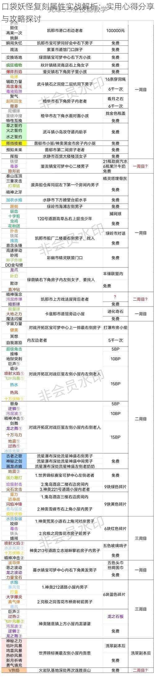 口袋妖怪复刻属性实战解析：实用心得分享与攻略探讨