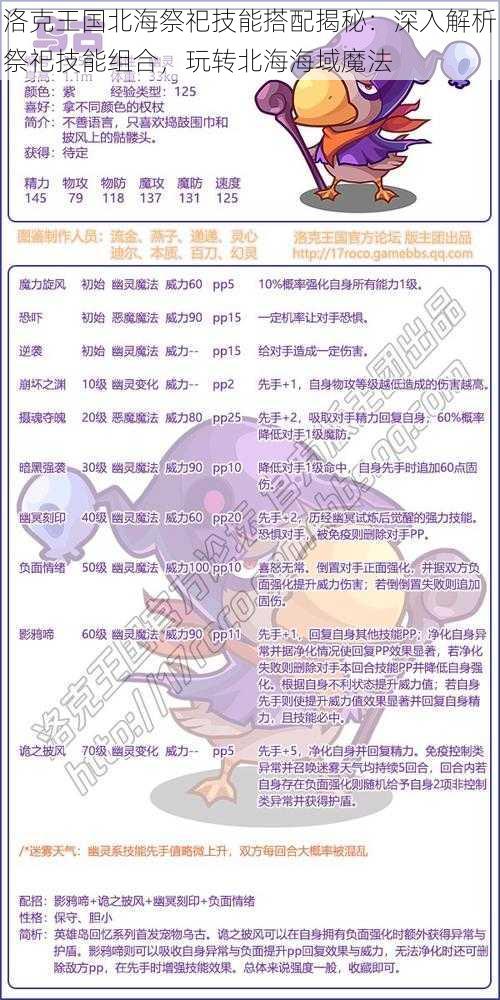 洛克王国北海祭祀技能搭配揭秘：深入解析祭祀技能组合，玩转北海海域魔法