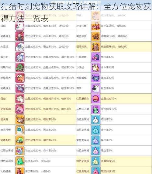 狩猎时刻宠物获取攻略详解：全方位宠物获得方法一览表