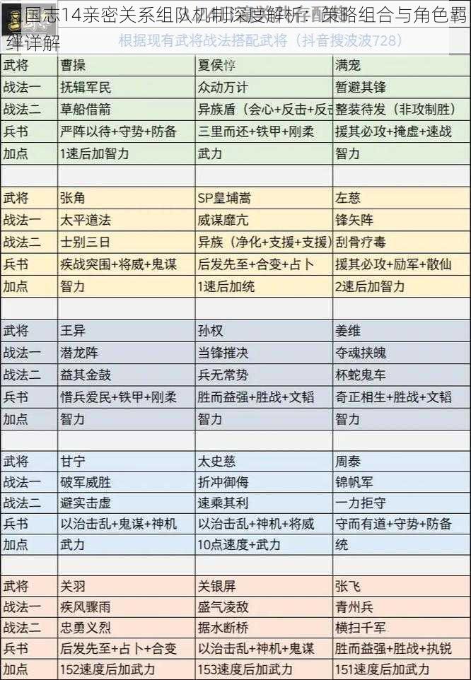 三国志14亲密关系组队机制深度解析：策略组合与角色羁绊详解